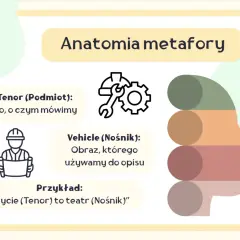 Anatomia metafory: Tenor (podmiot) to, o czym mówimy, a Vehicle (nośnik) to obraz, którego używamy do opisu. Metafora co to? Przykład: „Życie to teatr”.