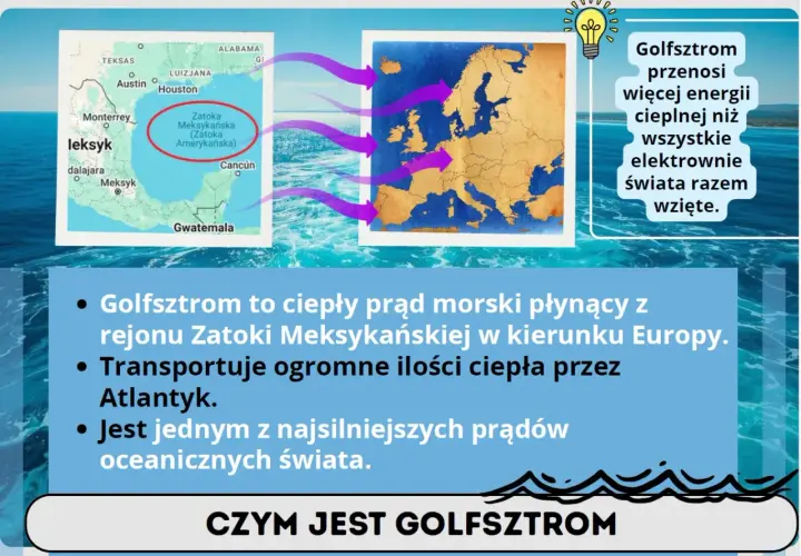 Mapa pokazuje prądy morskie, w tym Golfsztrom, który płynie z Zatoki Meksykańskiej do Europy, transportując ciepło.