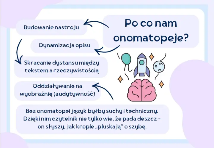 Onomatopeje ożywiają tekst, budują nastrój i sprawiają, że słyszymy "plusk" deszczu.