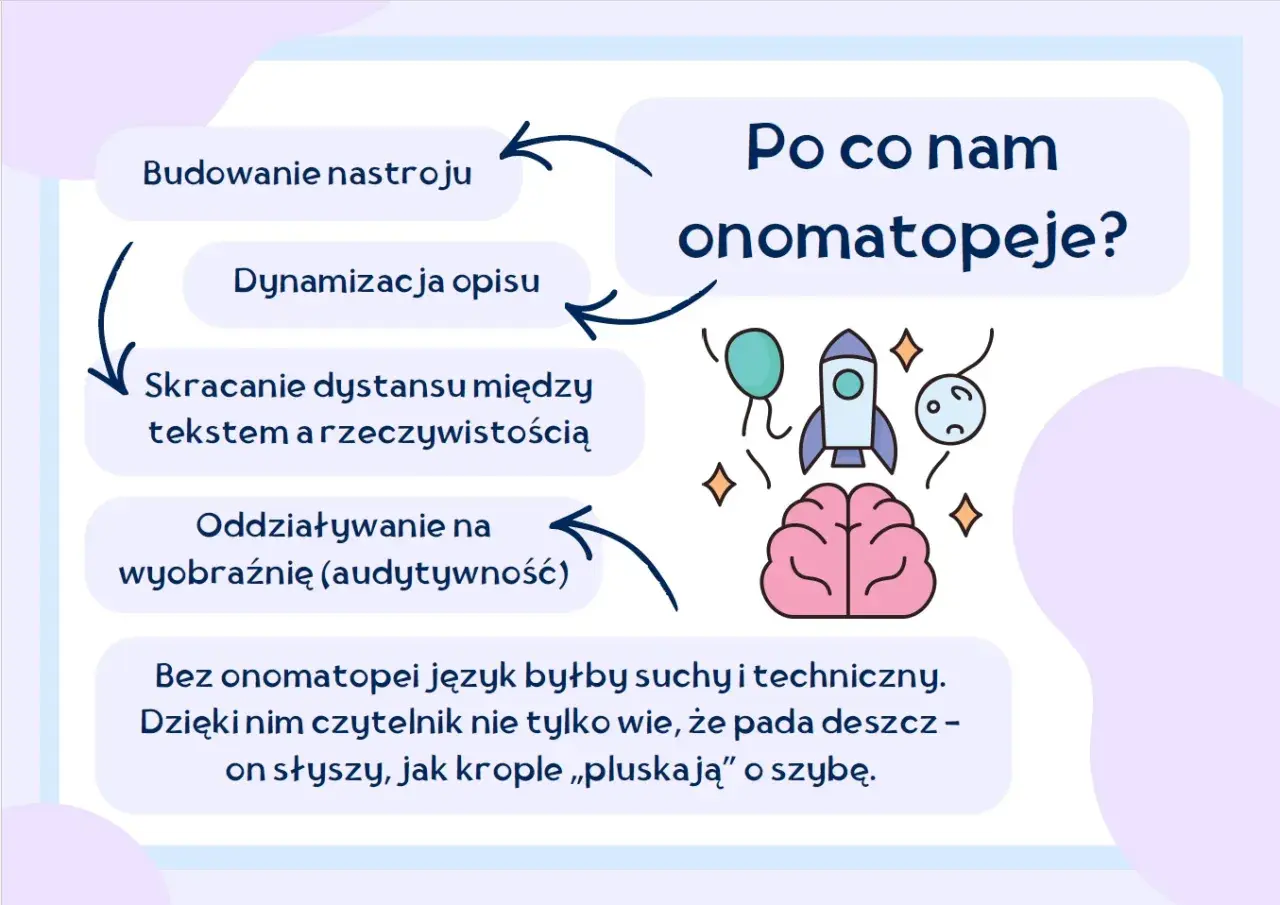 Onomatopeje ożywiają tekst, budują nastrój i sprawiają, że słyszymy "plusk" deszczu.