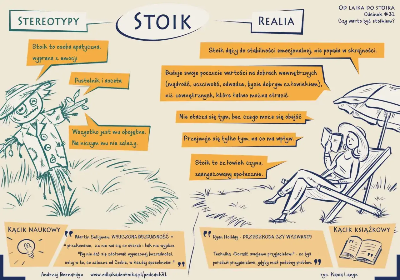 Grafika przedstawia schemat "Od laika do stoika". Stoik dąży do stabilności emocjonalnej, nie popada w skrajności, buduje poczucie wartości na dobrach wewnętrznych.