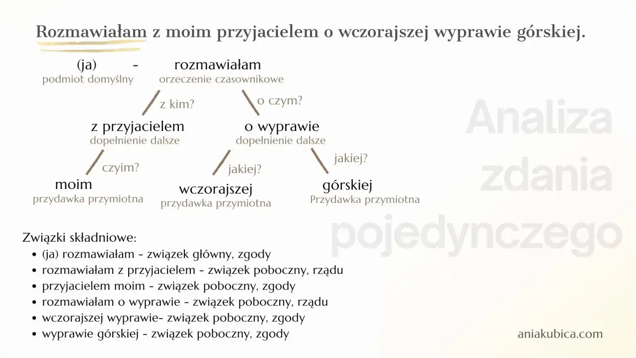 Analiza zdania pojedynczego: 