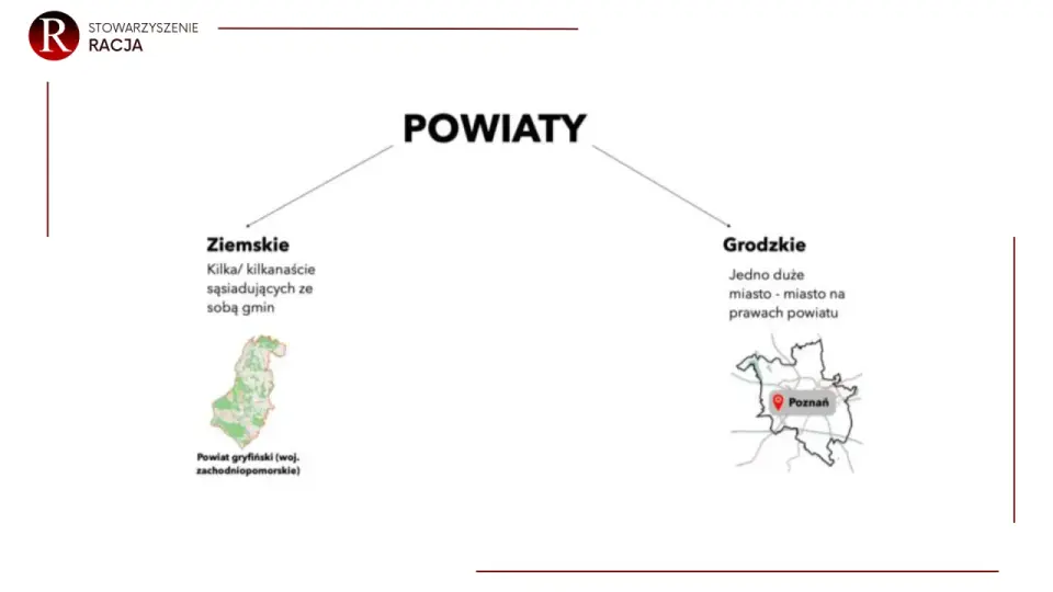 Samorząd terytorialny w Polsce - gmina, powiat i województwo